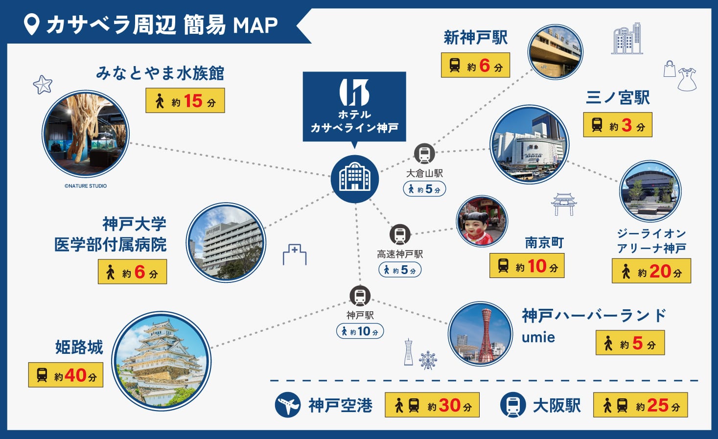 周辺マップ