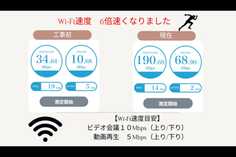 Wi Fi 速度　6倍速くなりました！！の記事へ